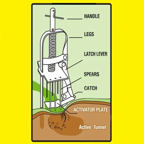Victor Plunger Style Mole Trap #0645